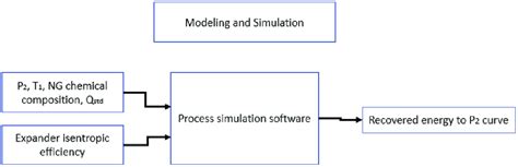 Image result for Process Modeling and Simulation
