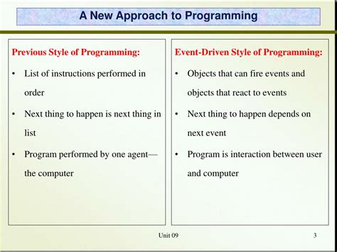 Image result for What Is GUI Programming