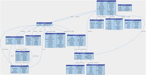 Toradh íomhá ar Graphviz Database Diagram Example