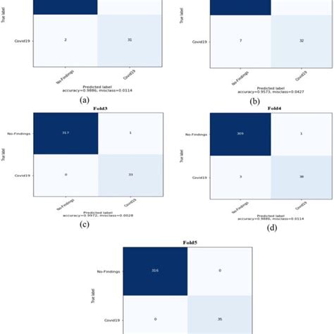 Image result for Multi-Class Confusion Matrix