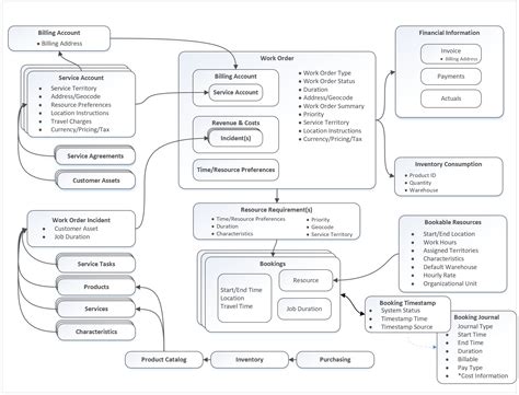 Toradh íomhá ar Dynamic Data System Diagram