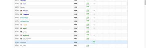 Image result for LeetCode Rank 1