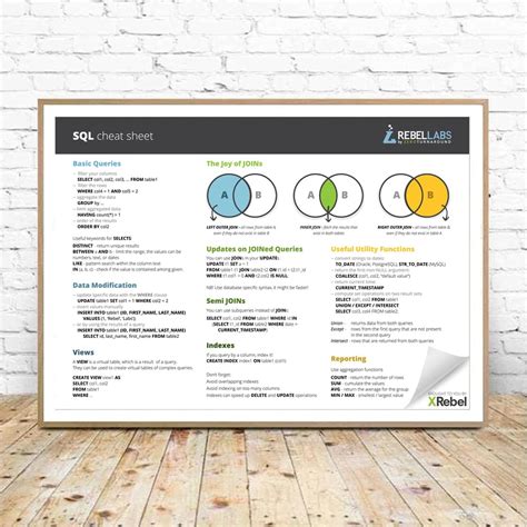 Image result for Python Code Cheat Sheet Poster