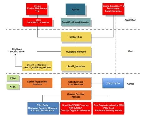 Image result for java platform standard edition 8