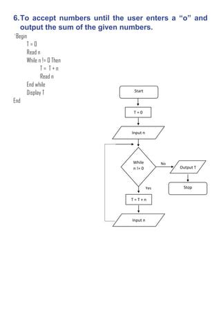 Image result for Python Code to Pseudocode Converter