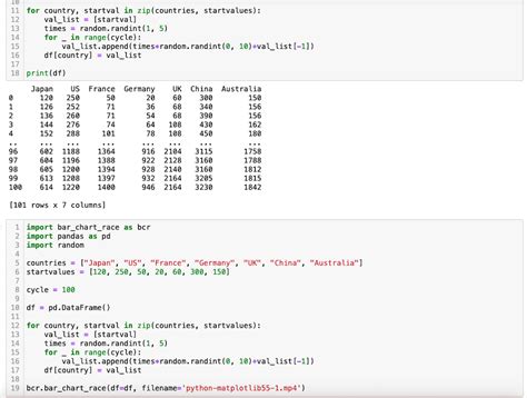 Bar Chart In Python に対する画像結果