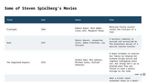 Image result for Beautyful Normal Table HTML Pi Interest