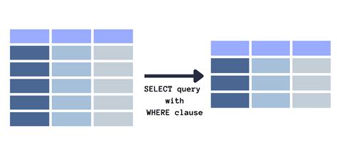 Image result for SQLite in White Line