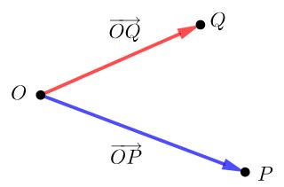 Image result for Position Vectors Using Notation OAU