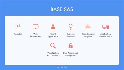 Image result for Base SAS