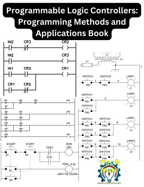 Programable Logic Control Examples に対する画像結果