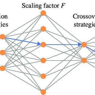 Toradh íomhá ar Directed Acyclic Graph