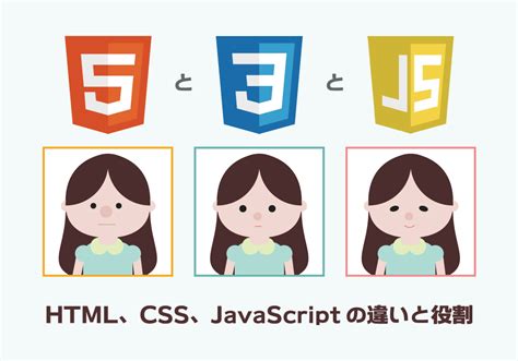 HTML CSS JavaScript Download に対する画像結果