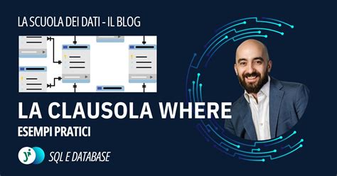 Image result for Where Functie SQL