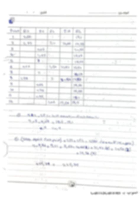 Leveling Chart に対する画像結果