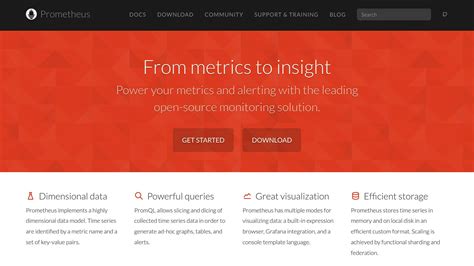 Image result for Prometheus Open Source