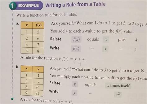 Image result for How Do You Write a Function Rule