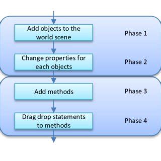Alice Programming Language に対する画像結果