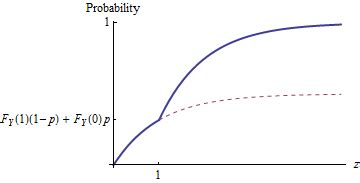Image result for MGF Discrete Random Variabel