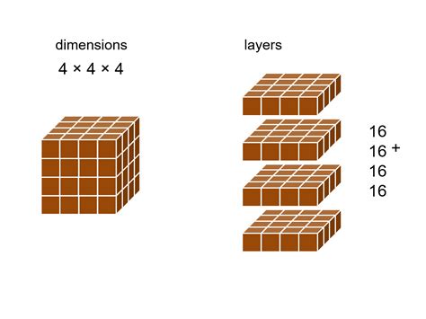 Image result for Cube Numbers Examples
