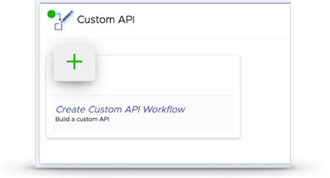 Image result for How to Insert API in Workflow