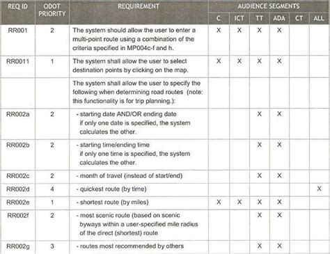 Image result for Engineering Requirements Document Template Icon
