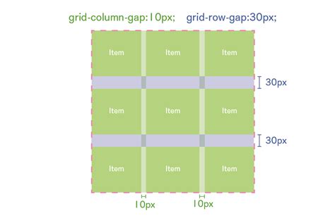 GridView Table CSS に対する画像結果