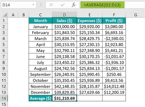 Image result for Statistics Excel Formulas