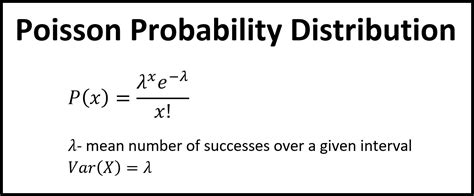 Poisson Distribution に対する画像結果