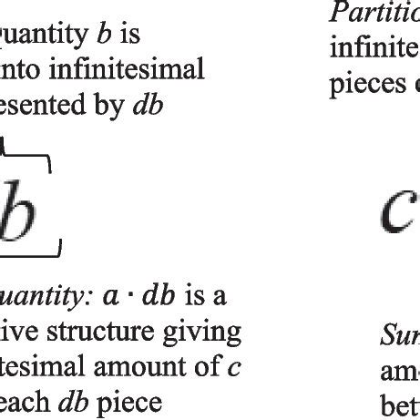Definite Integral Notation に対する画像結果