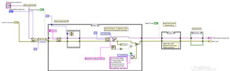 Image result for LabVIEW General SCPI