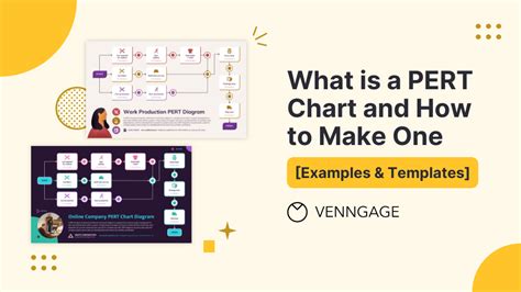 What Does a Pert Chart Look Like に対する画像結果