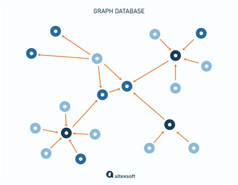 Image result for Graph Database Search Results