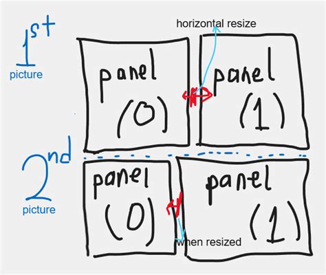 Image result for HTML Code Image Panel