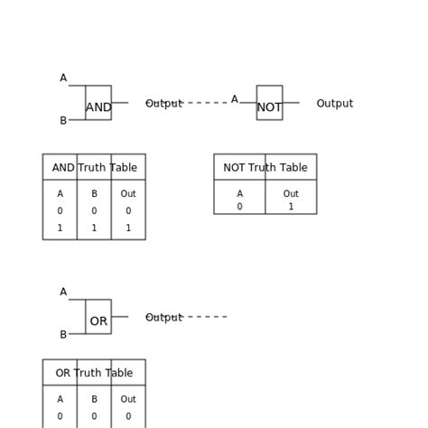 Image result for Boolean Algebra Plus Truth Table