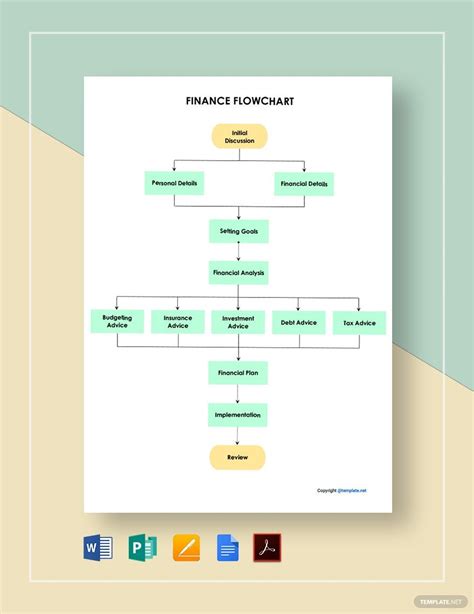 Image result for Basic Finacial Planning Flowchart
