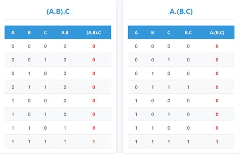 Image result for Boolean Algebra in Microprocessors