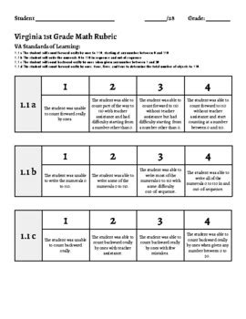 Image result for First Grade Math Rubric