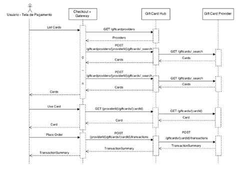 Image result for API Card Frame