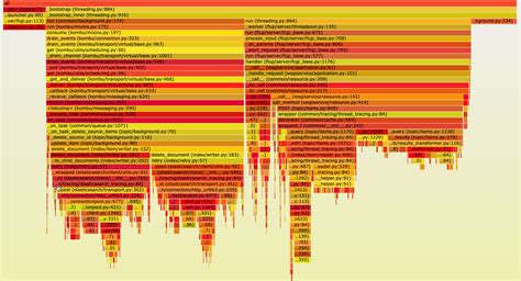 Performance Flow Python માટે ઇમેજ પરિણામ