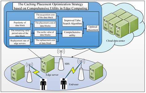 Caching Strategy Image に対する画像結果