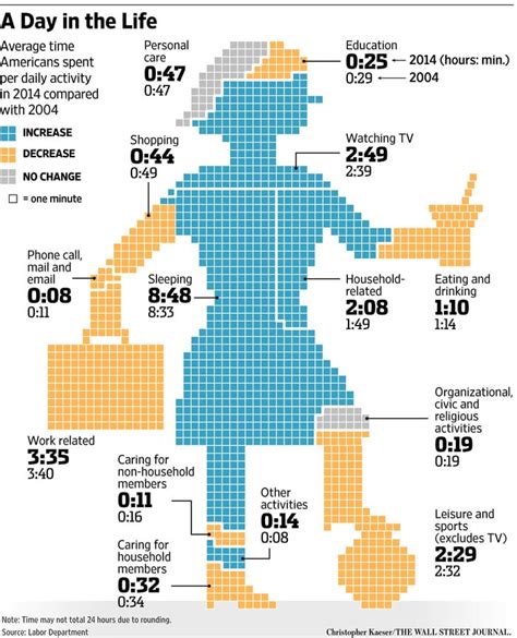 Image result for Example of a Bad Chart