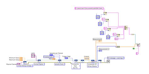 Toradh íomhá ar Digital Input Line
