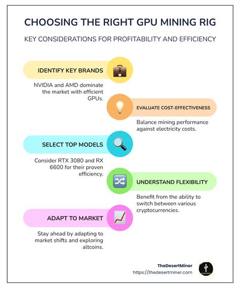 Image result for GPU Mining Profitability Chart