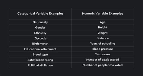 Image result for Types of Variable