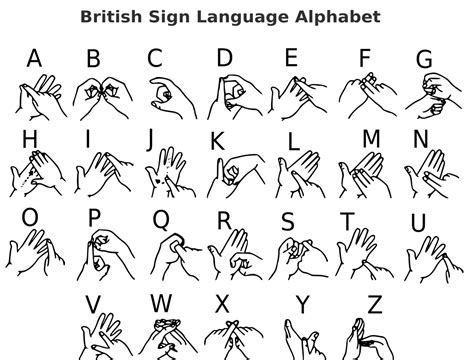 Image result for UK Sign Language Logo