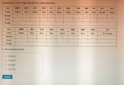 Image result for 7 Digit Codes