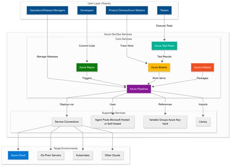 Image result for Azure DevOps Explained