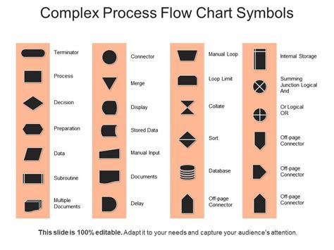 Image result for Flowchart Symbol for Process