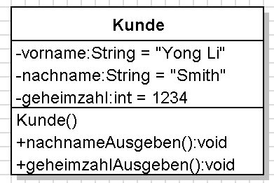 Afbeeldingsresultaten voor Java Attribute